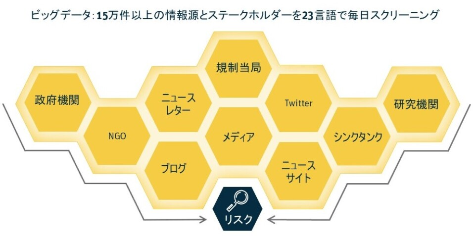 RepRisk | RepRisk methodology overview - Japanese